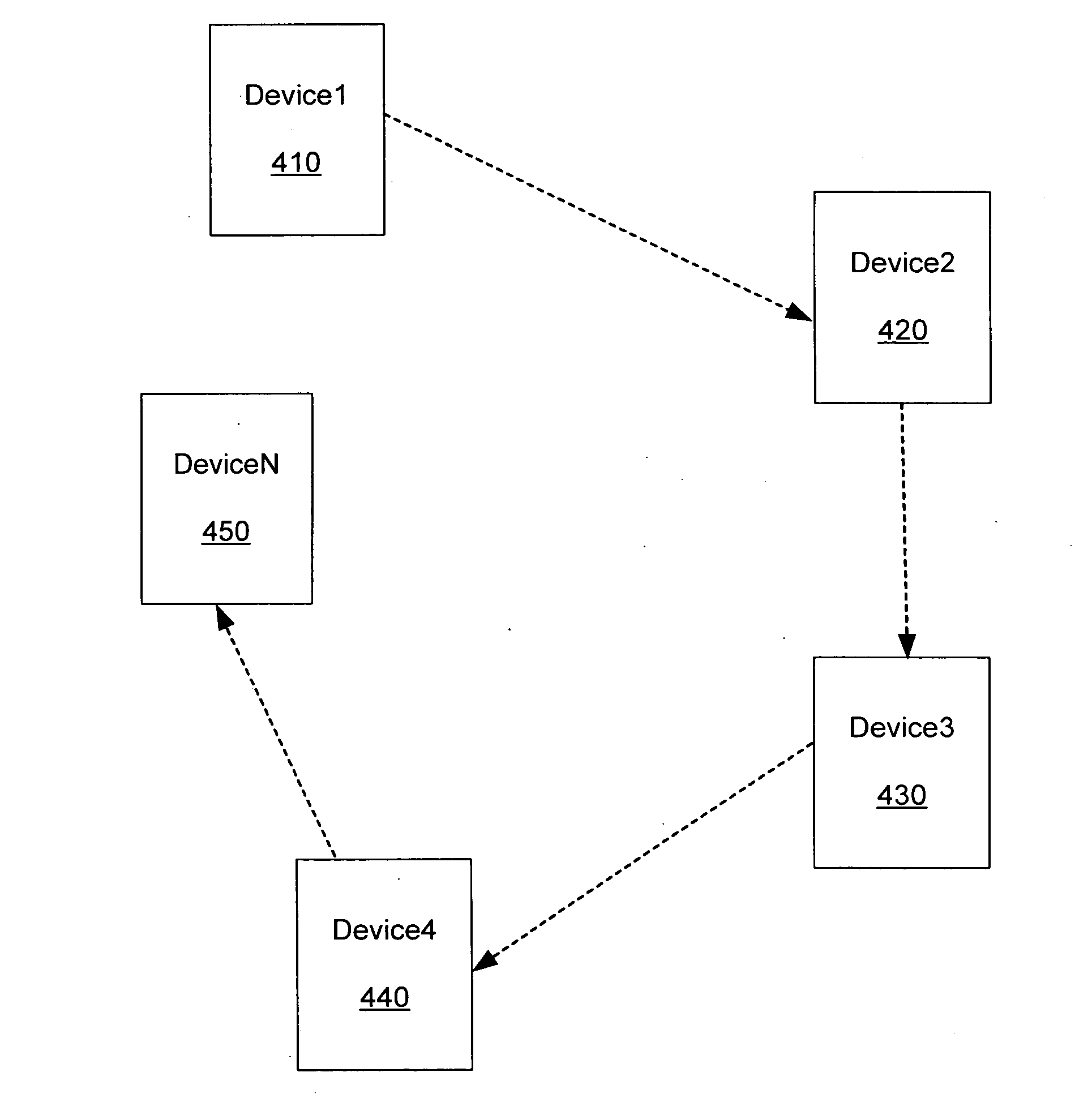 Synchronization of media access control (MAC) superframes