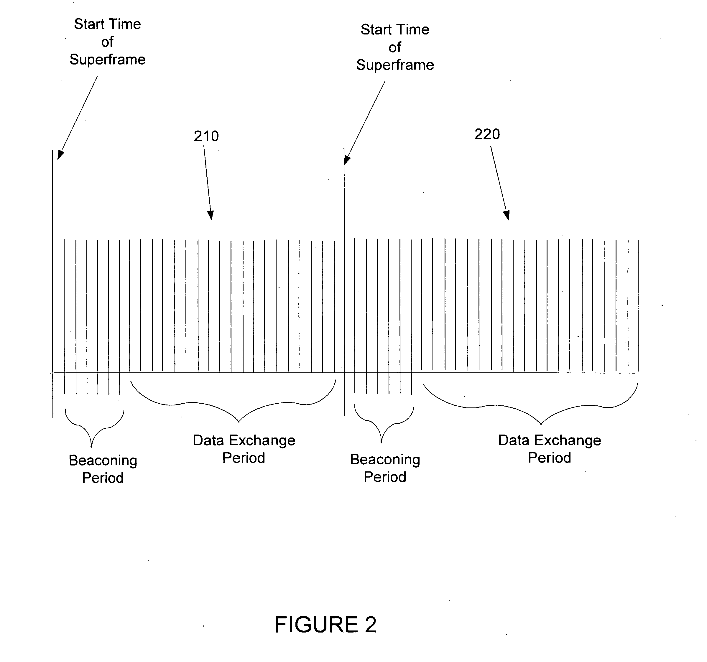 Synchronization of media access control (MAC) superframes