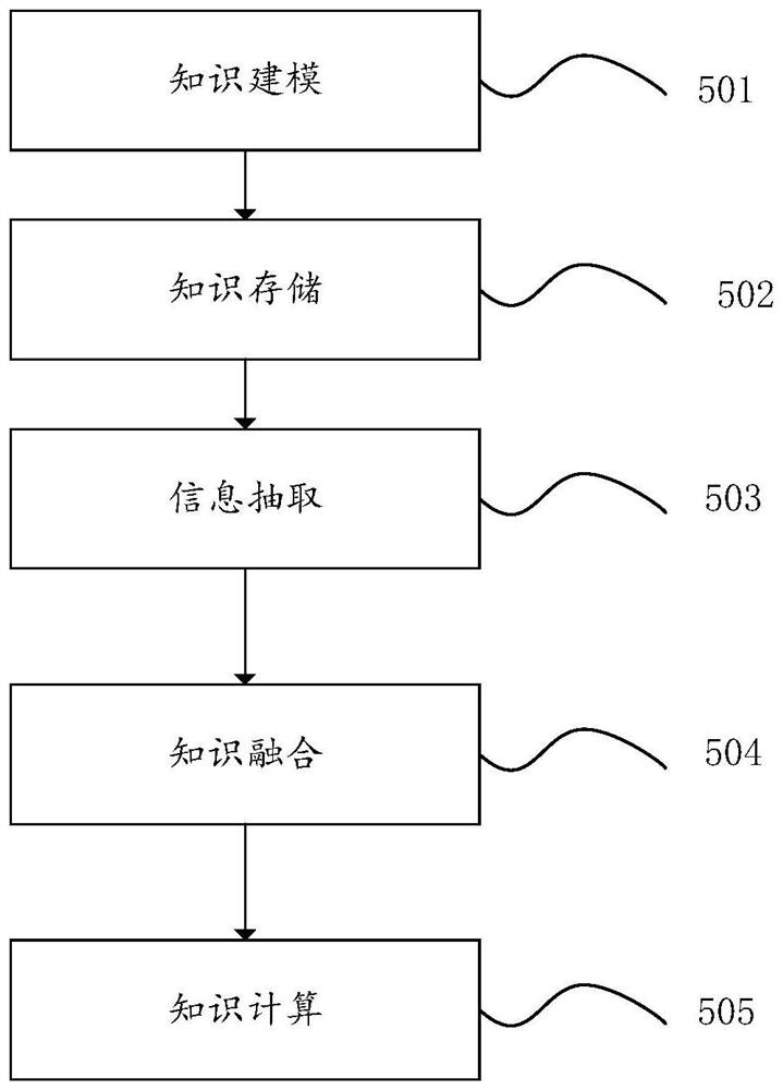 Data influence assessment method and device, computer equipment and storage medium