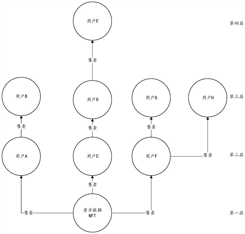 Data influence assessment method and device, computer equipment and storage medium