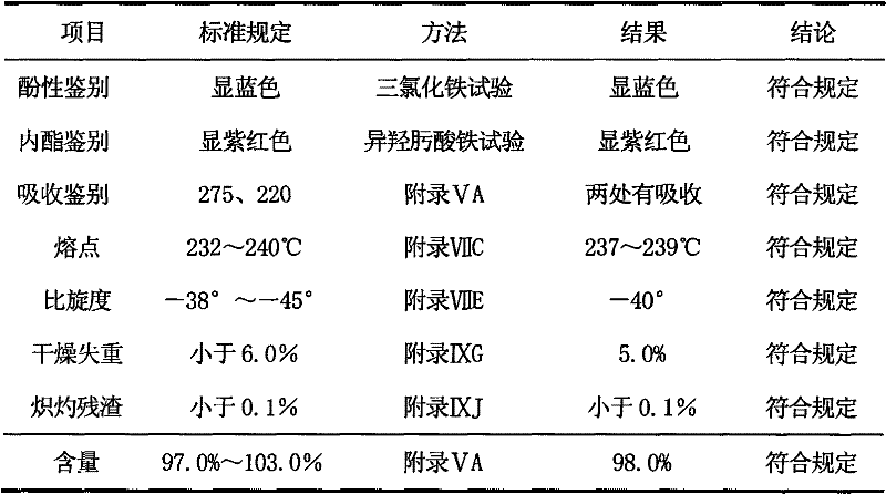 Process for quickly and demicontinuously extracting bergenin