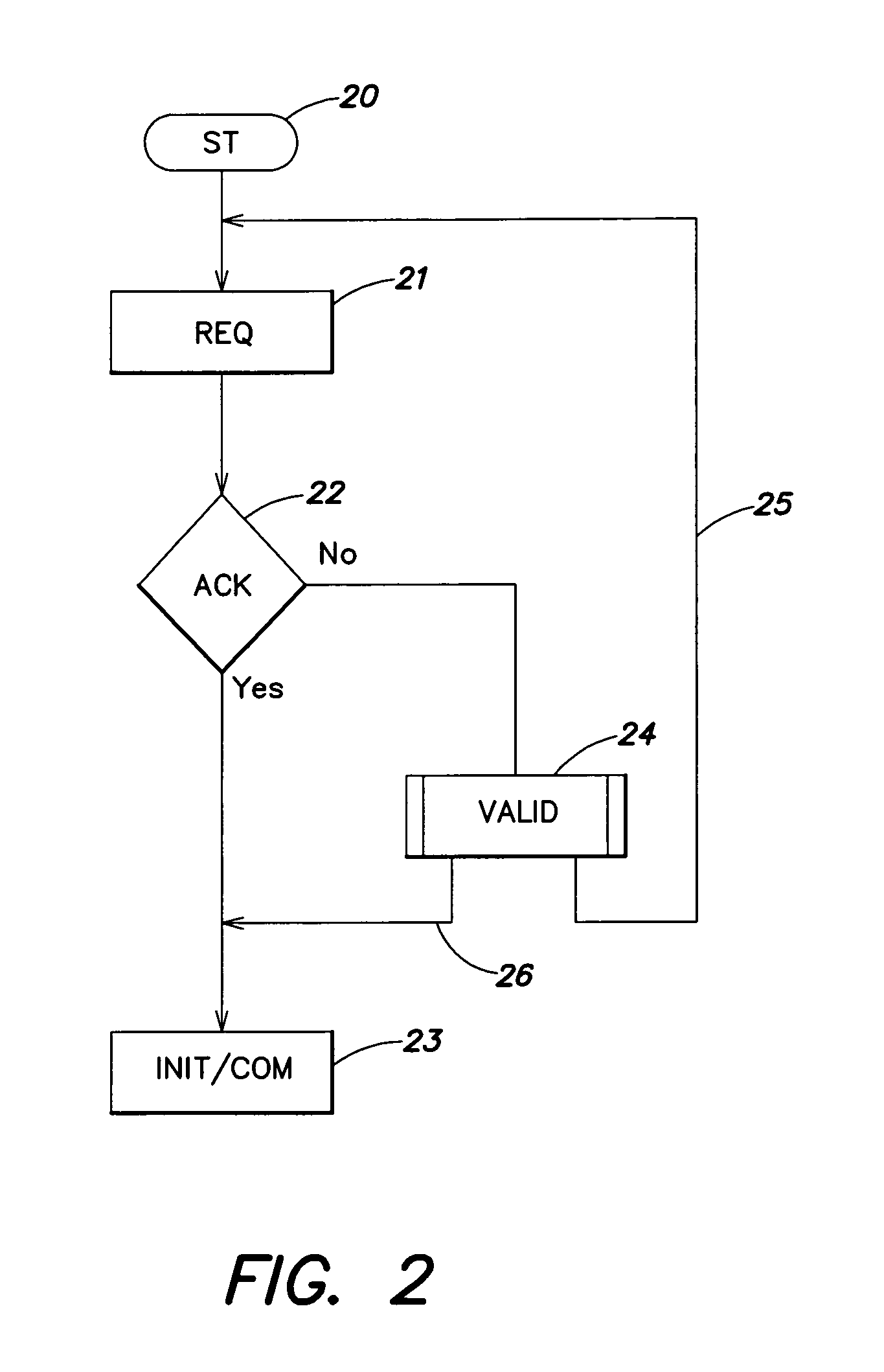 Validation of the presence of an electromagnetic transponder in the field of an amplitude demodulation reader