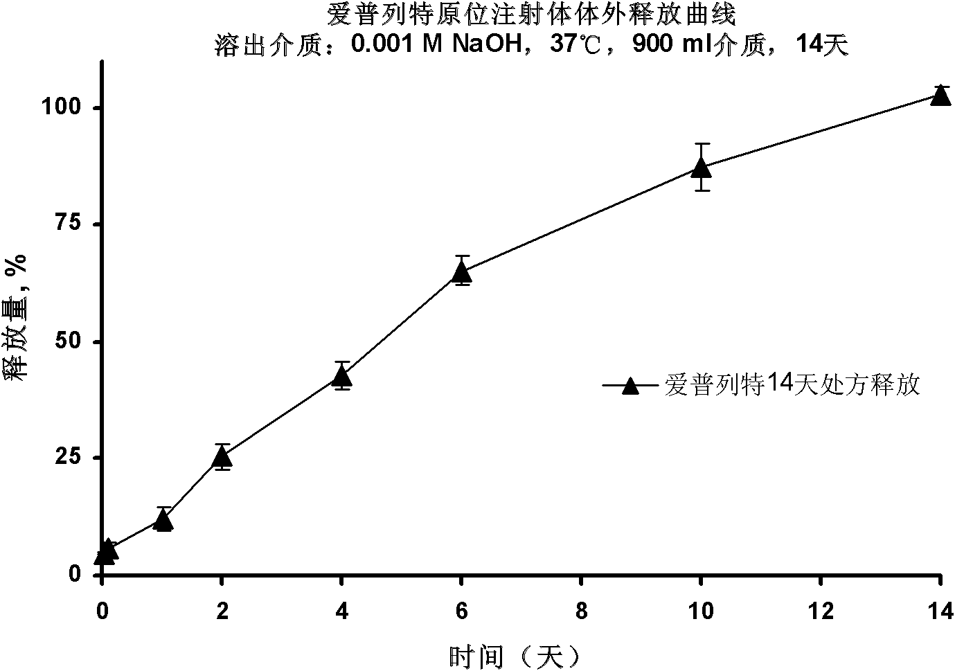 Long-acting injection preparation of sterides 5 alpha-reductase inhibitor and preparation method thereof