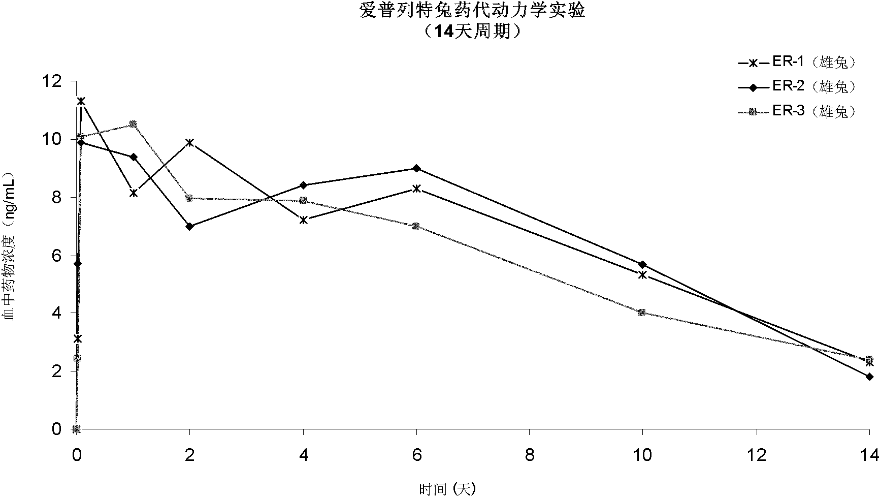 Long-acting injection preparation of sterides 5 alpha-reductase inhibitor and preparation method thereof