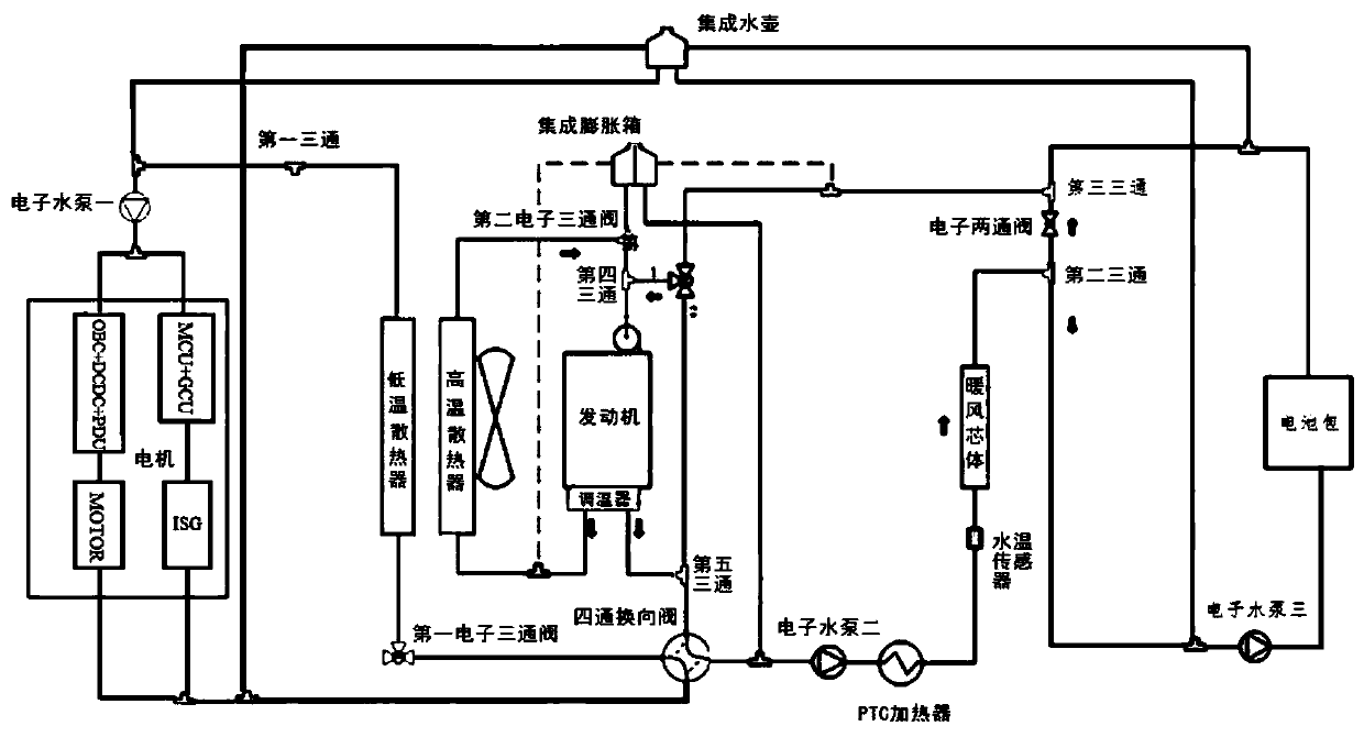 Extended-range electric vehicle heat management system and method