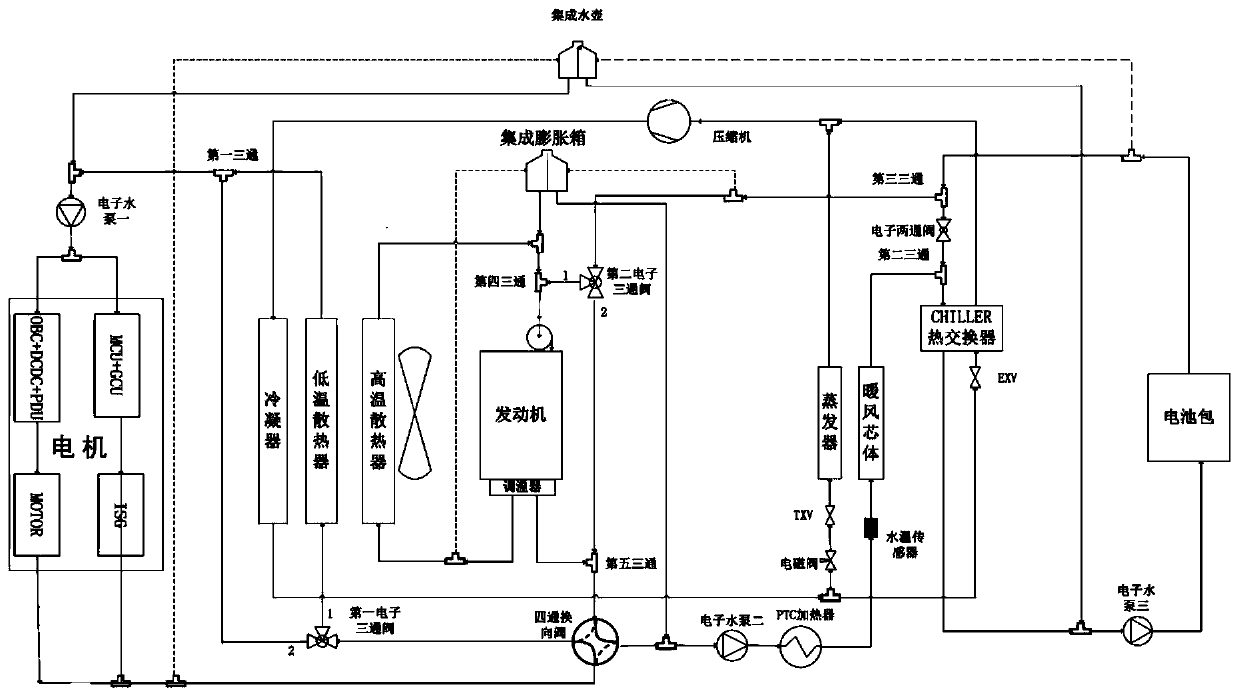 Extended-range electric vehicle heat management system and method