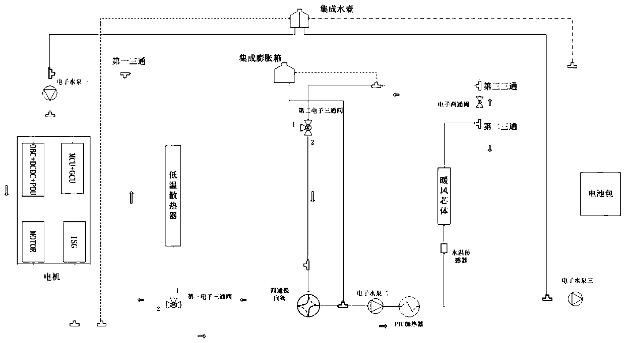 Extended-range electric vehicle heat management system and method