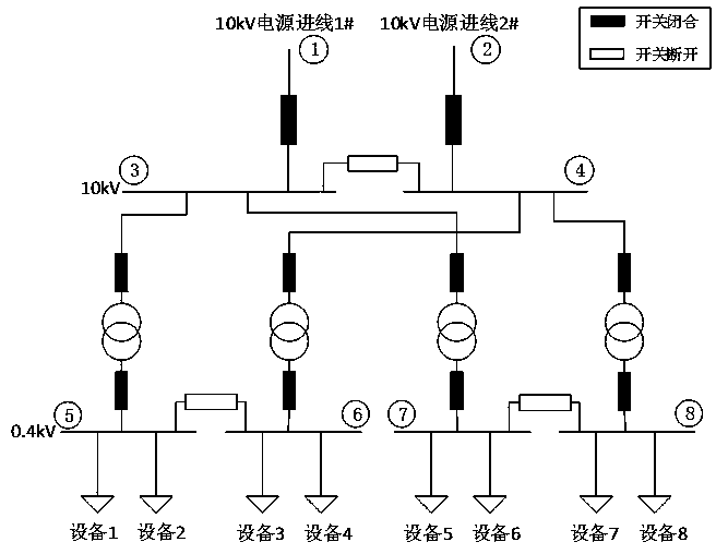 Method for estimating immune time of industrial process parameters considering the operation mode of power supply system