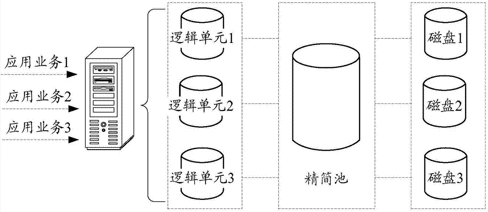 Method and device for processing data