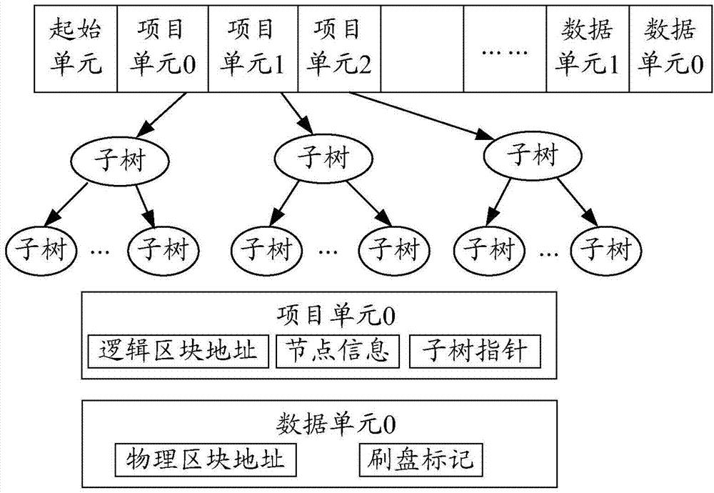 Method and device for processing data