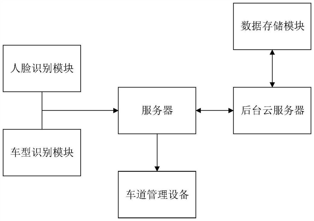 A control method and storage device for identifying unlicensed vehicle admission billing