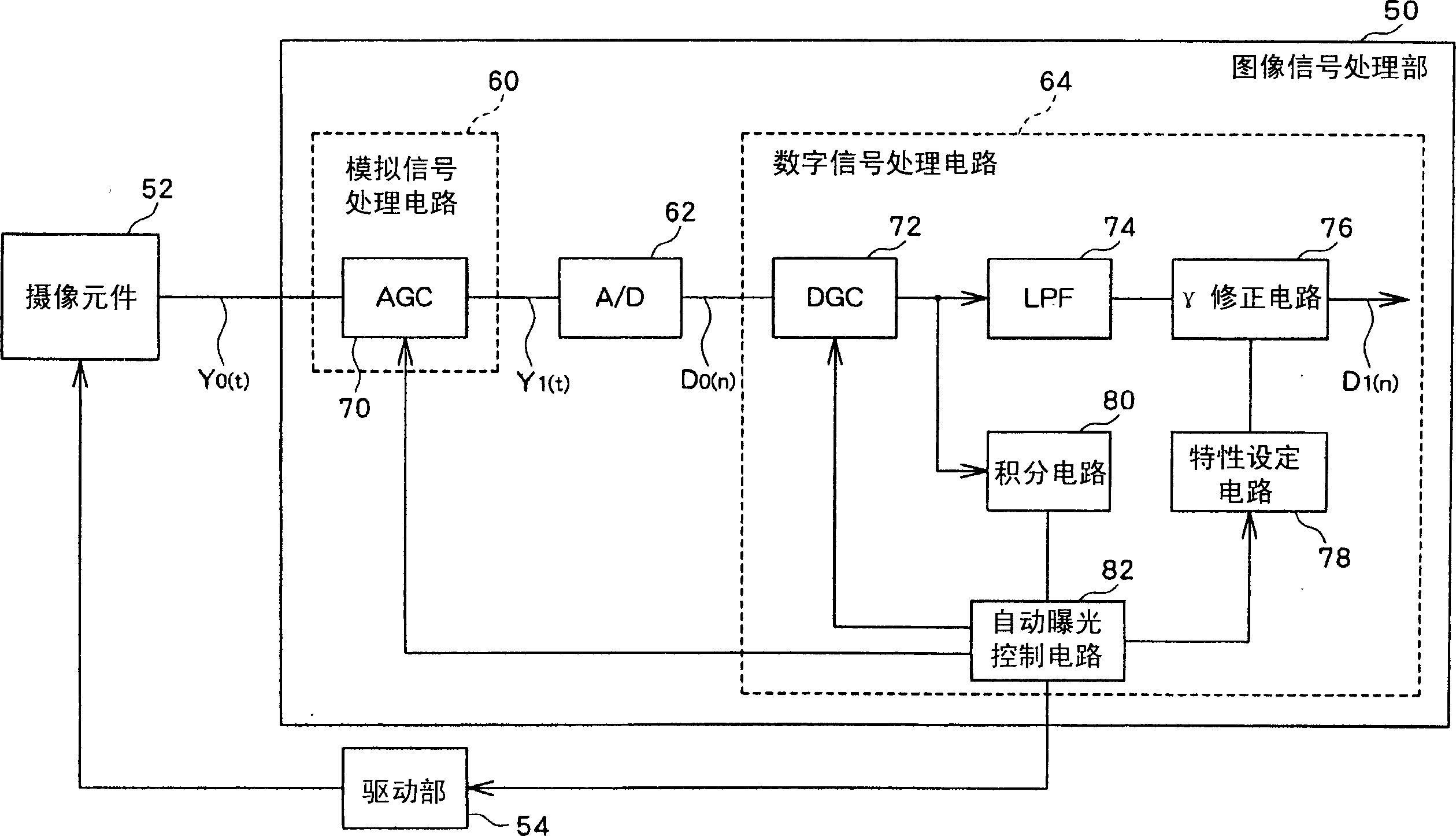 Image signal processor