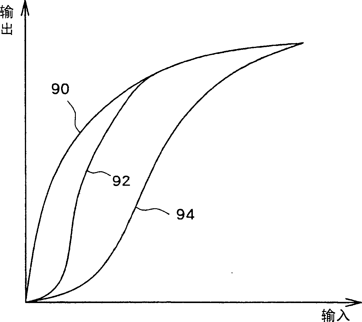 Image signal processor