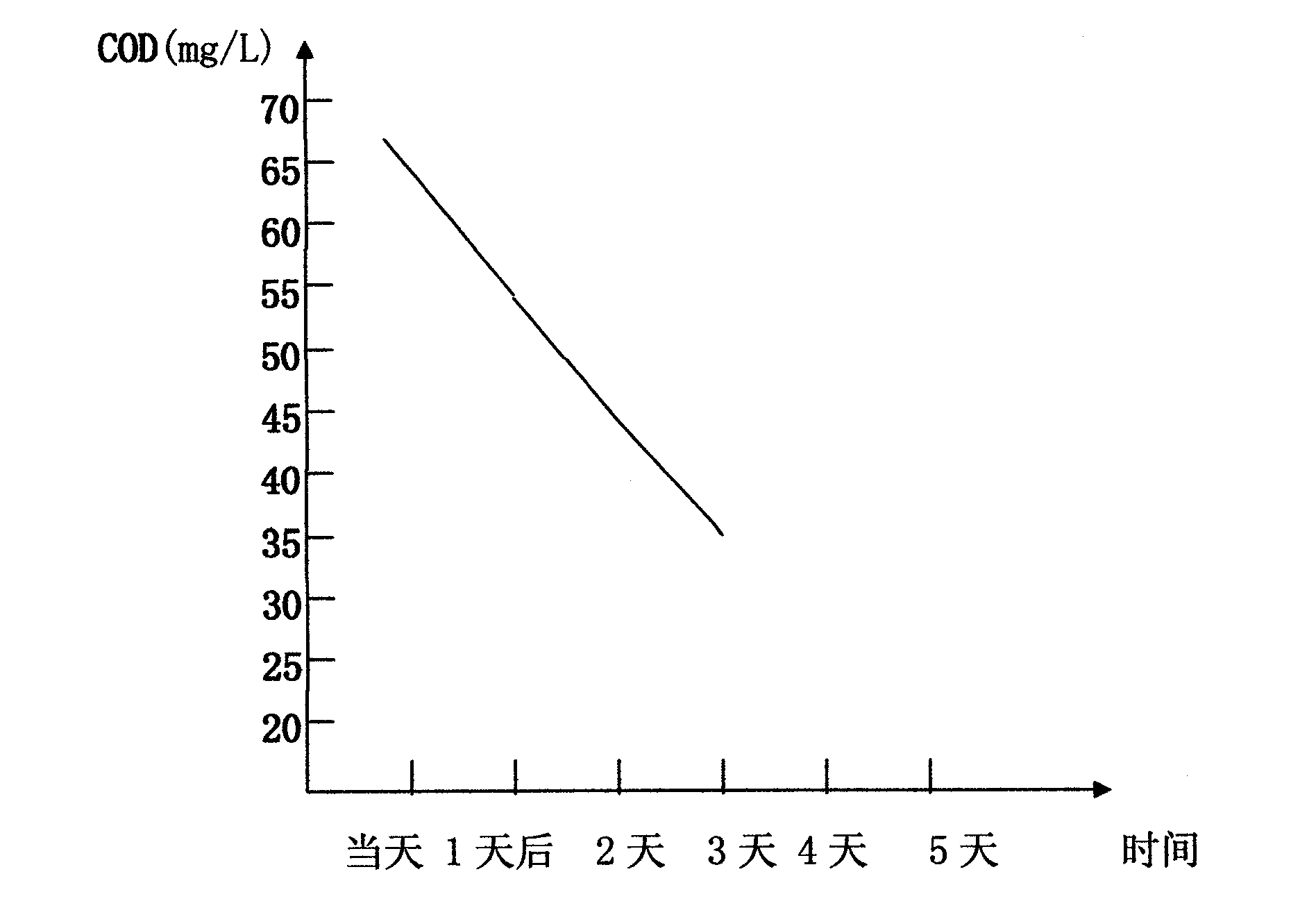 Sewage physical-chemical treatment method