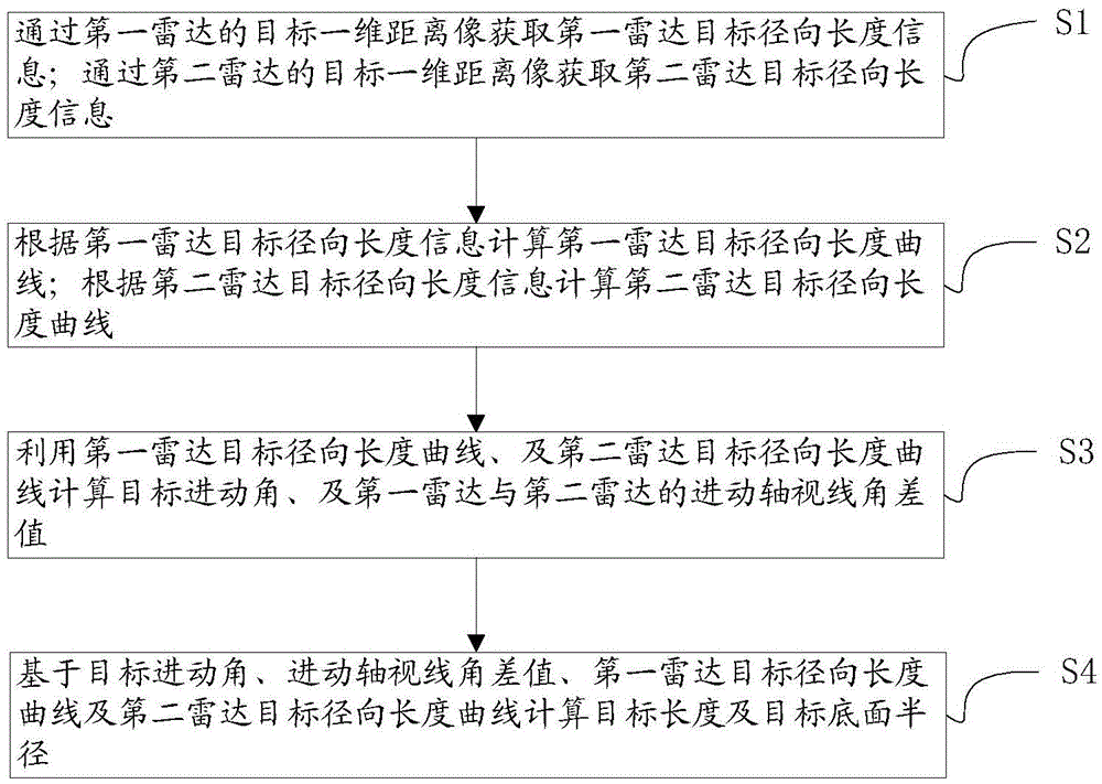 Parameter extraction method for precession target structure