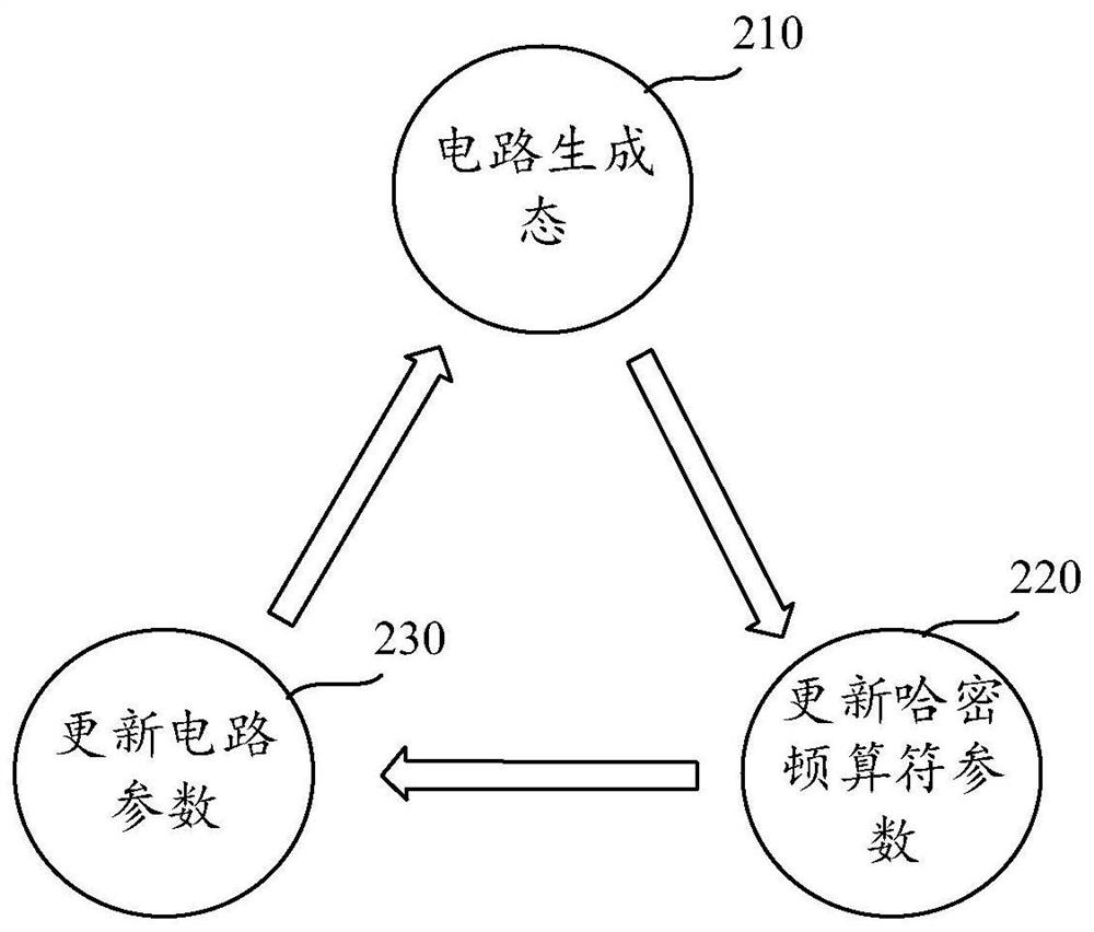 Method and device for obtaining eigenstate of quantum system, equipment, medium and product