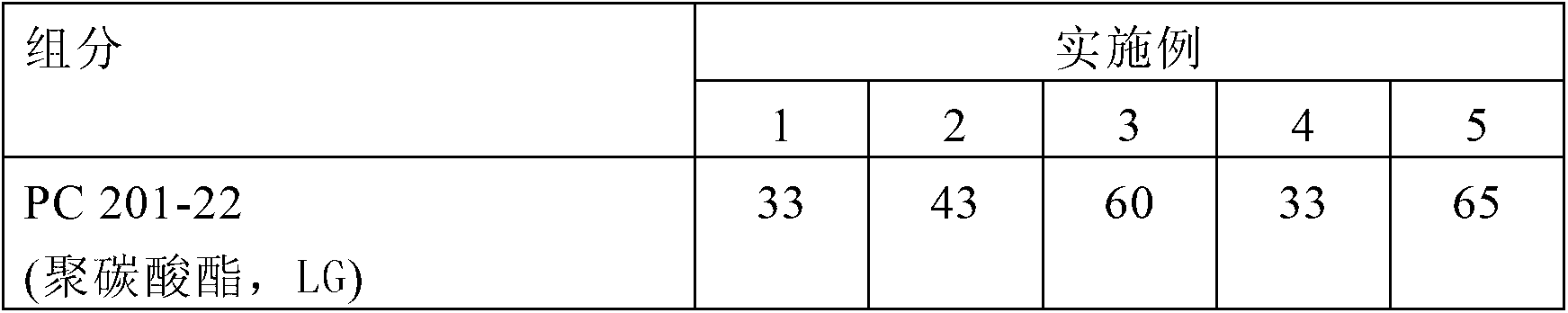 Electroplating PC/ABS (polycarbonate/acrylonitrile-butadiene-styrene) alloy material and preparation method thereof