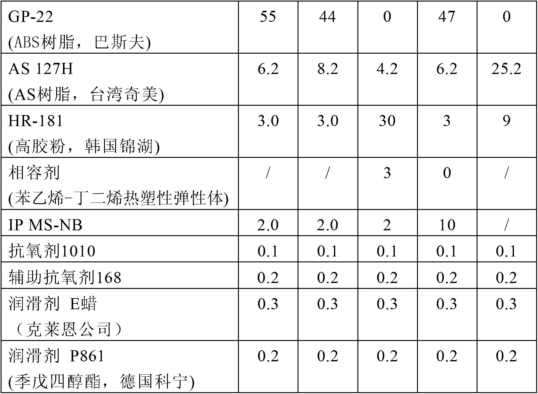 Electroplating PC/ABS (polycarbonate/acrylonitrile-butadiene-styrene) alloy material and preparation method thereof