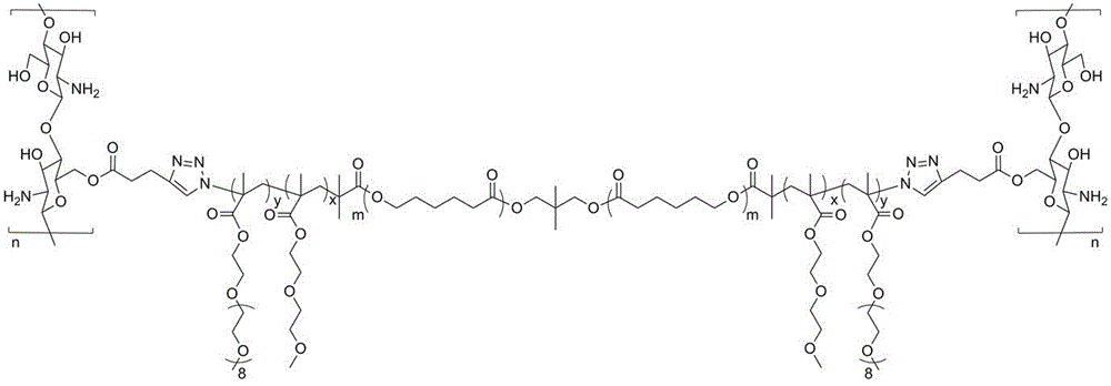 Preparation method of temperature response type polymer for controlled drug release and genetic vectors