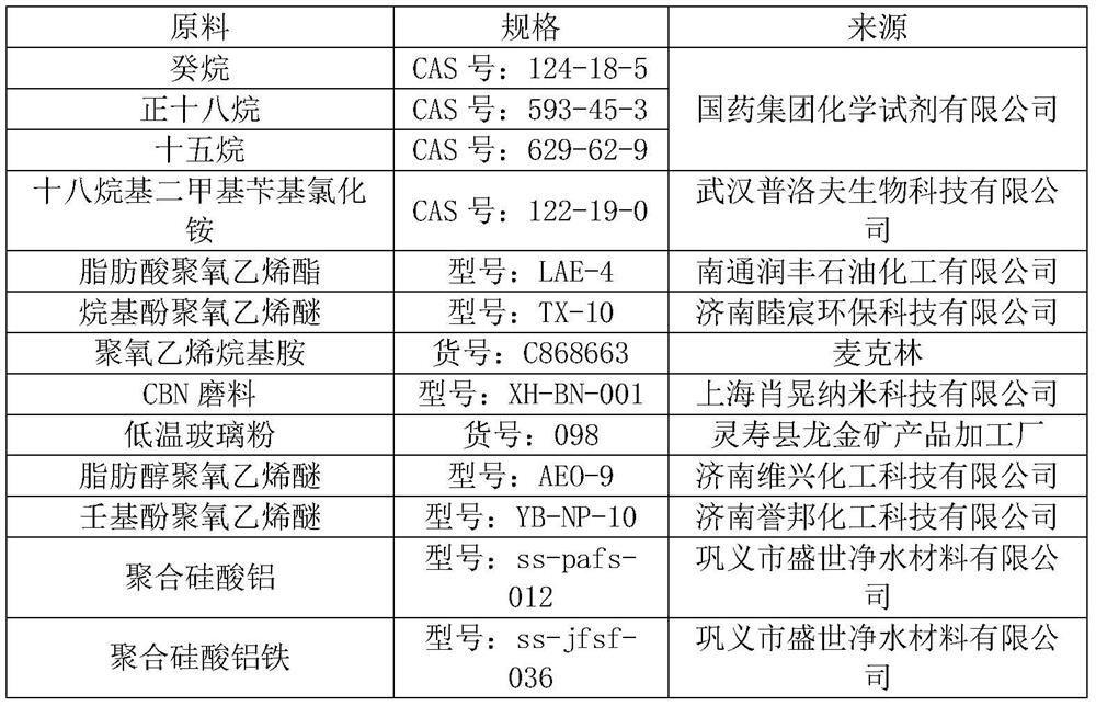 A kind of superhard cbn ceramic grinding wheel and preparation method thereof