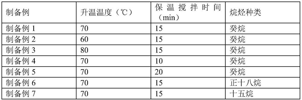 A kind of superhard cbn ceramic grinding wheel and preparation method thereof