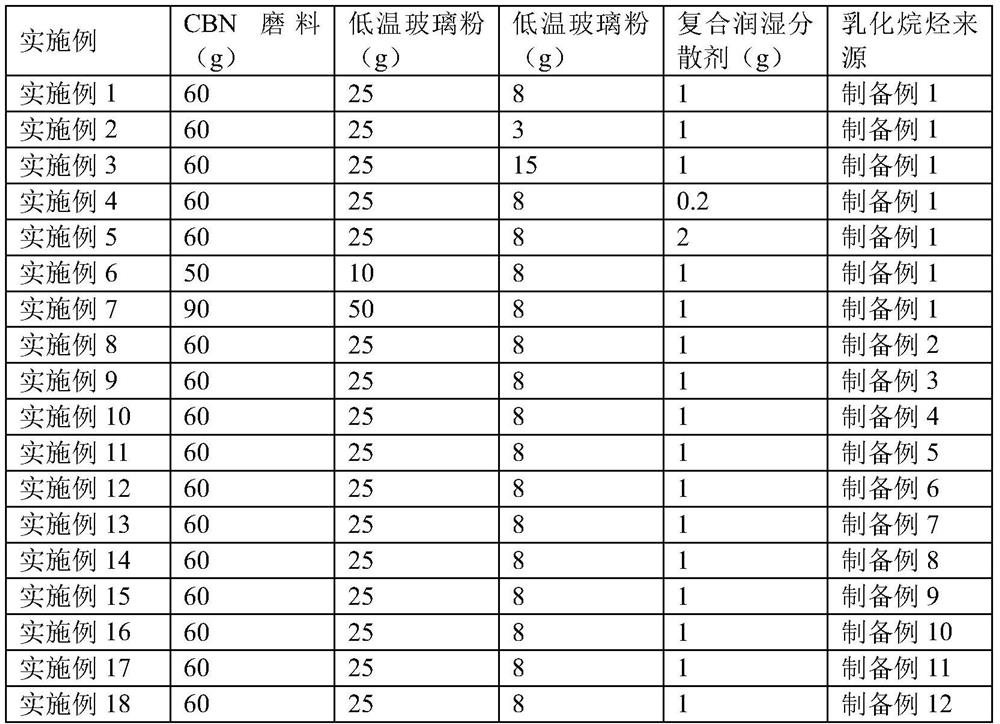 A kind of superhard cbn ceramic grinding wheel and preparation method thereof