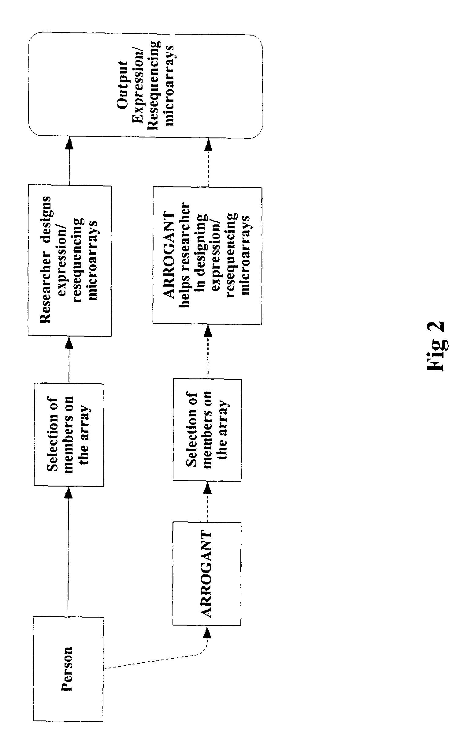 Computer-based method for creating collections of sequences from a dataset of sequence identifiers corresponding to natural complex biopolymer sequences and linked to corresponding annotations