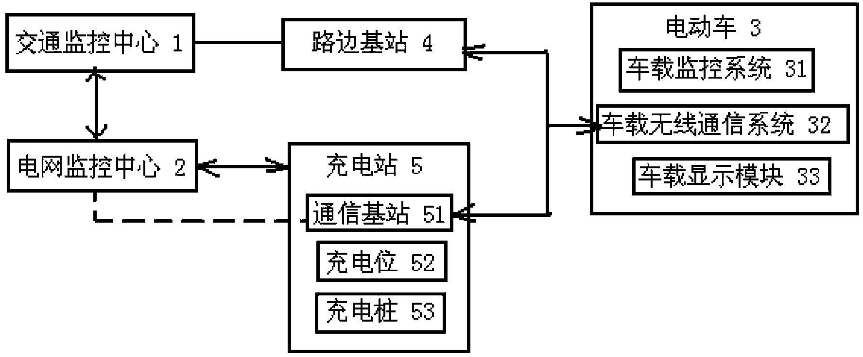 Control method of intelligent interactive system with vehicular network multi-system fusion