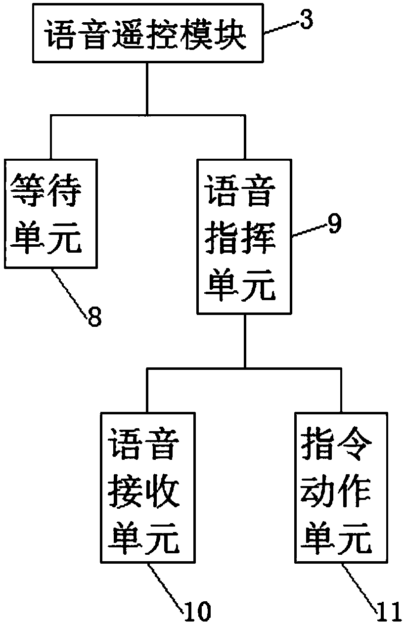 A robot-based projection system and method