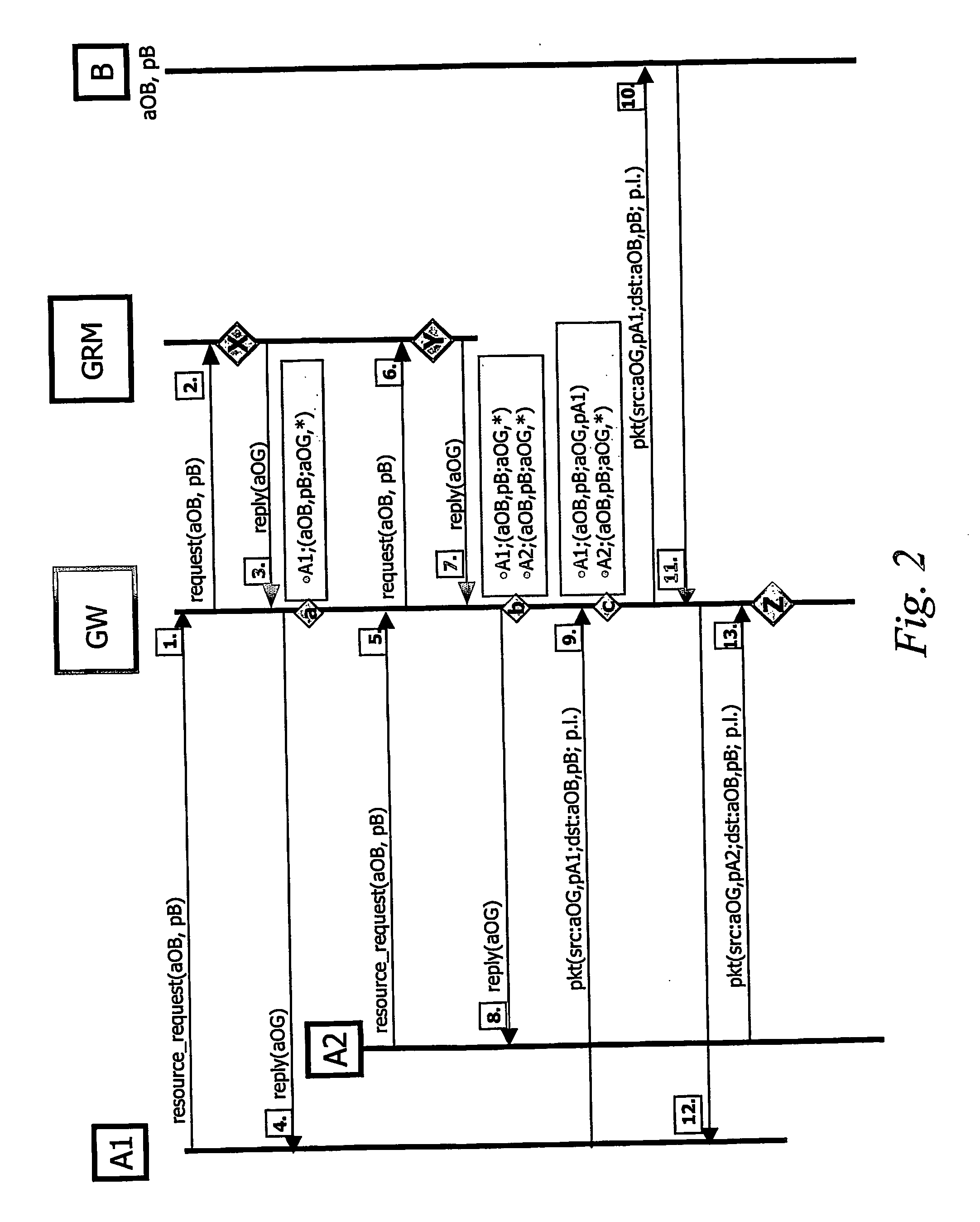 Method and system for centrally allocating addresses and port numbers