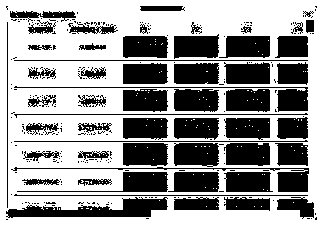 Building electromechanical system fault intelligent prediction method and system