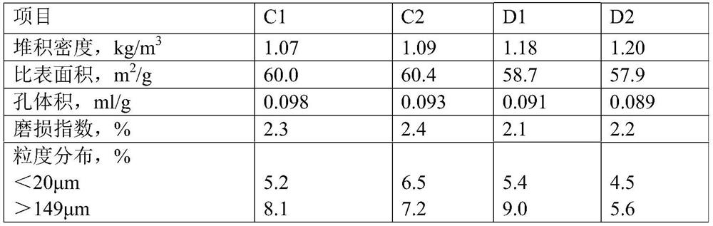 Coal gasification synthesis gas desulfurization device and method