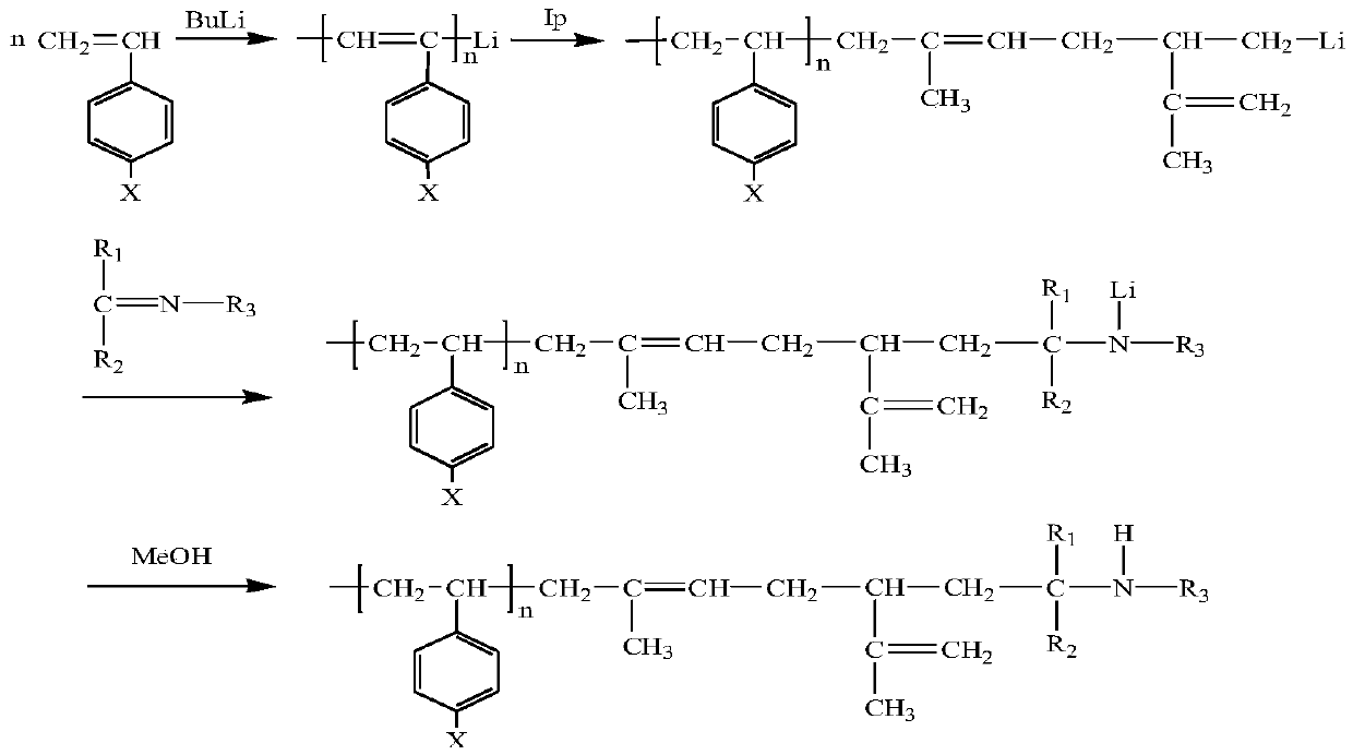 Slurry polymerization method for preparing bimodal distribution star-branched butyl rubber by using imino-terminated functionalized macromolecular branching agent