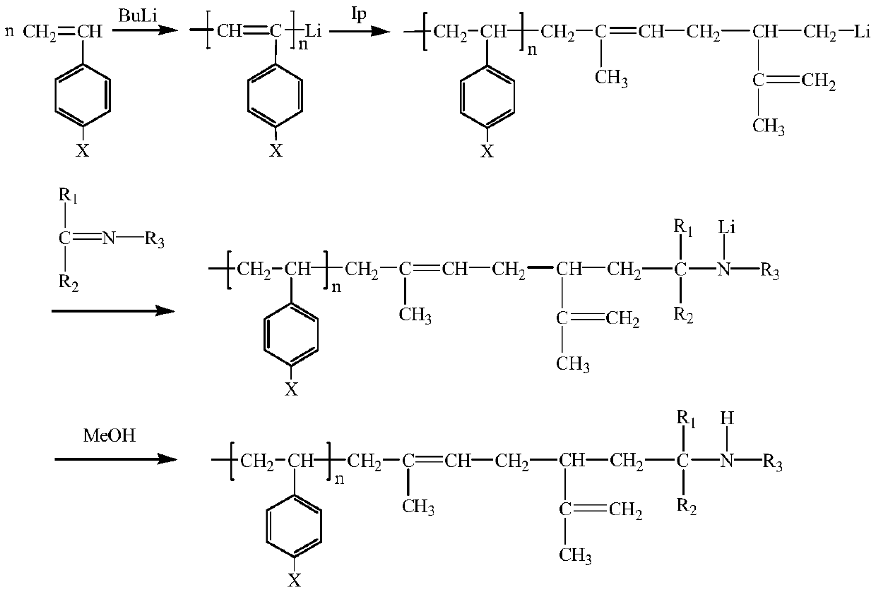 Slurry polymerization method for preparing bimodal distribution star-branched butyl rubber by using imino-terminated functionalized macromolecular branching agent