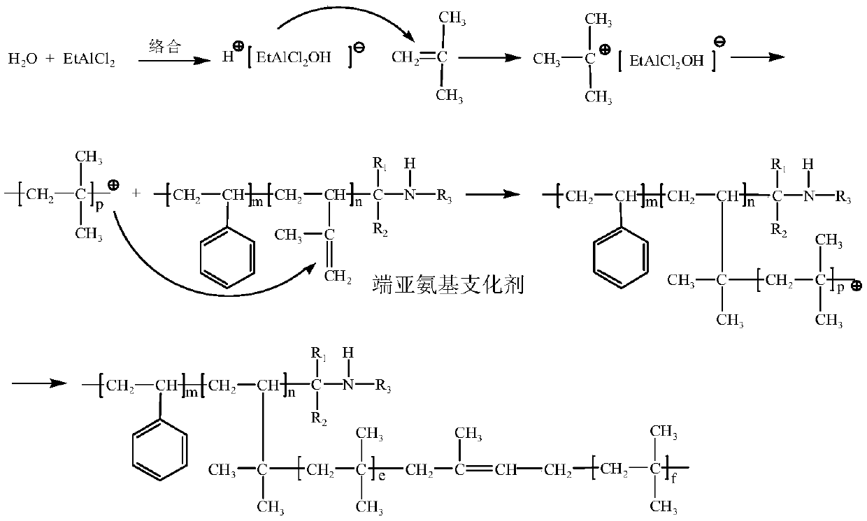 Slurry polymerization method for preparing bimodal distribution star-branched butyl rubber by using imino-terminated functionalized macromolecular branching agent