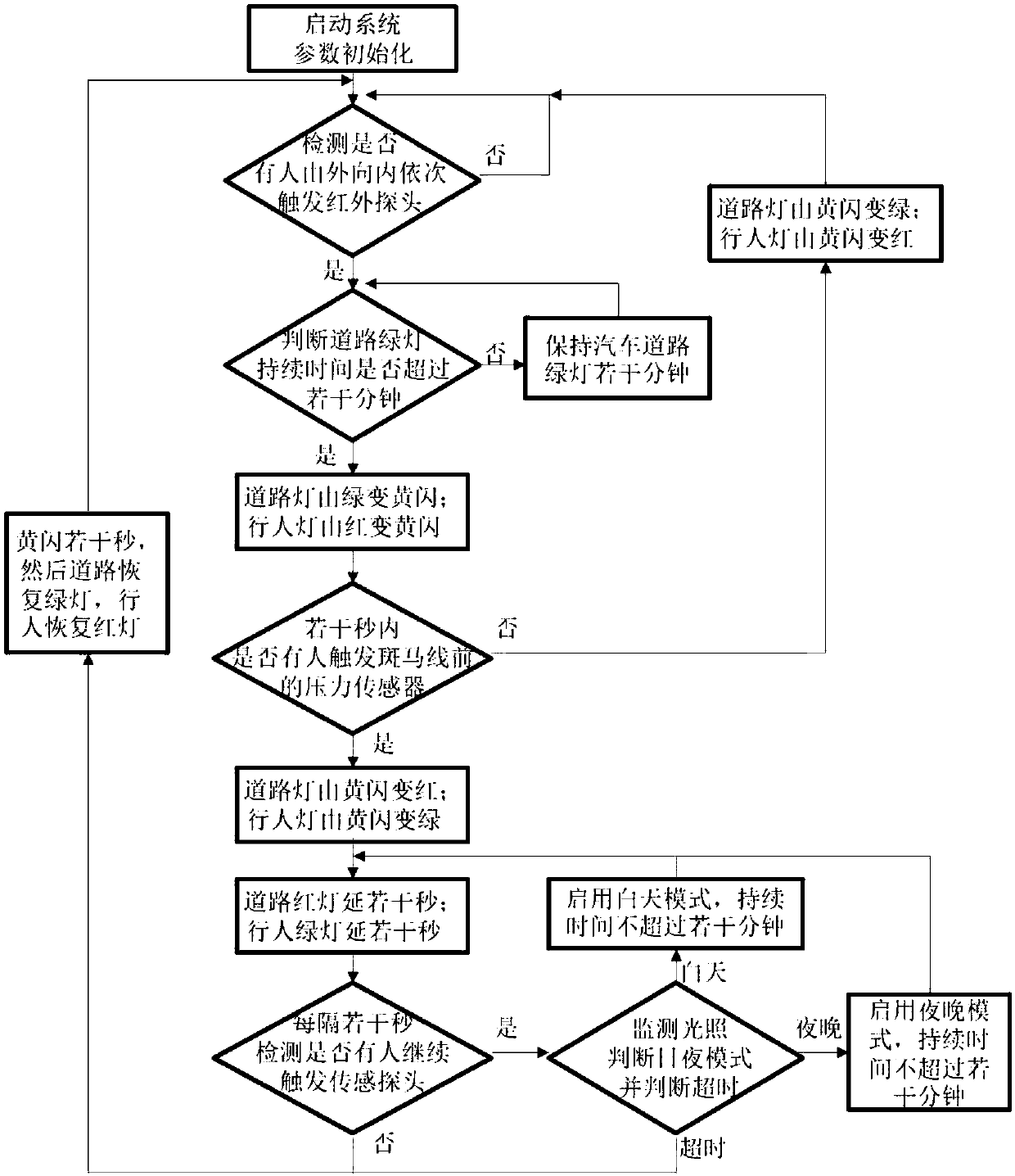 Safe and efficient traffic signal light management system and method