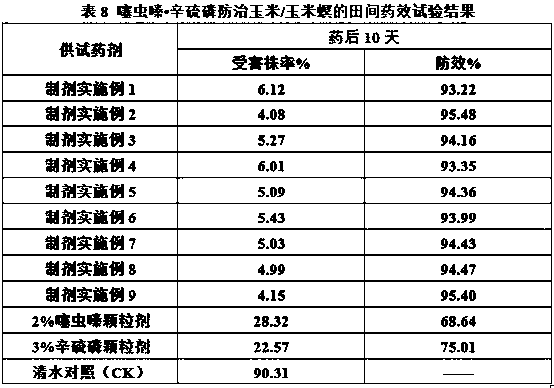 Granular pesticidal composition containing thiamethoxam and phoxim and application thereof