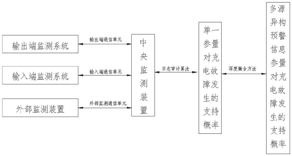 Intelligent electric vehicle charging system based on SCADA system