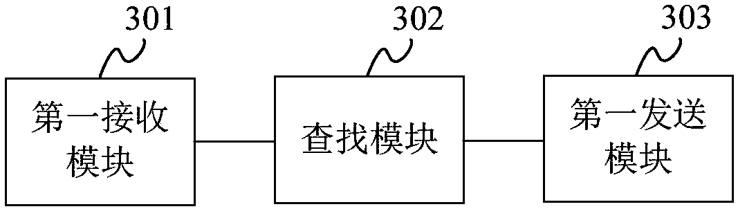 Express item processing method, device and system