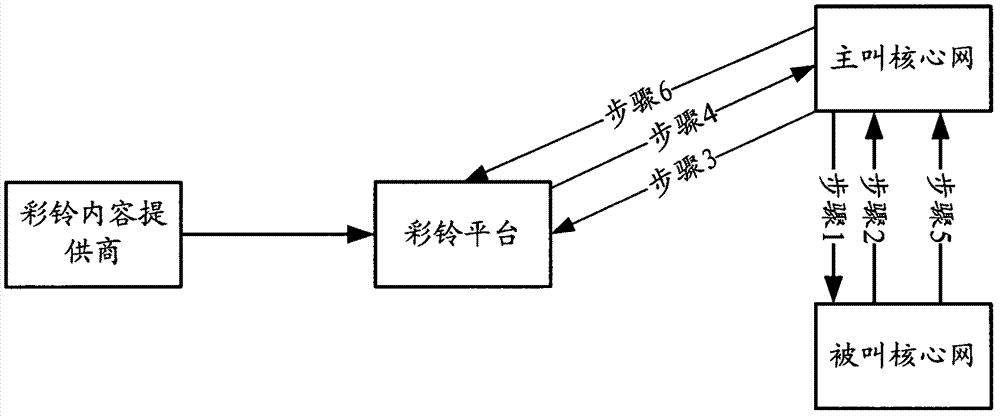 Method and system for realizing character color ring back tone