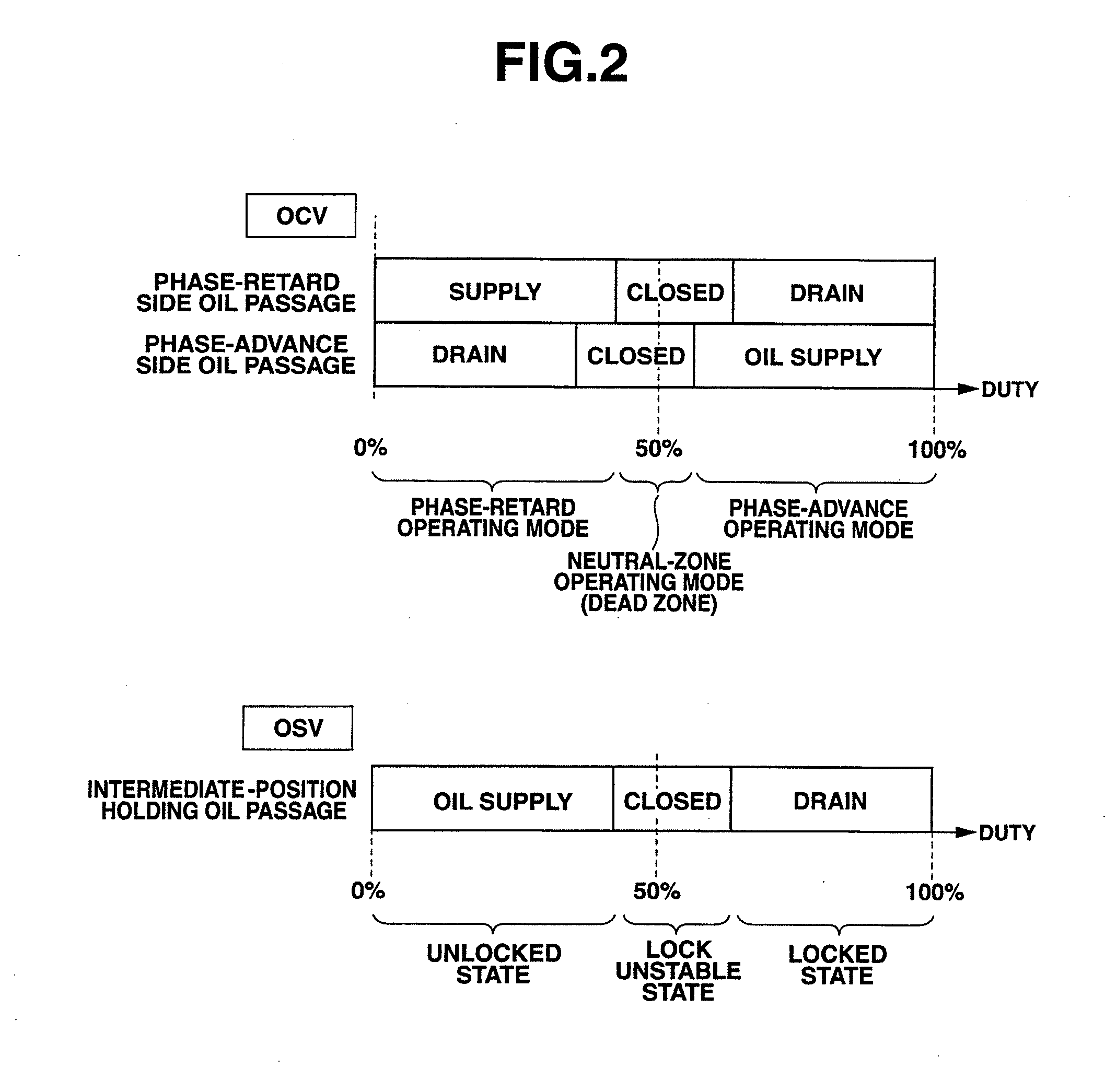 Variable valve timing control device for internal combustion engine