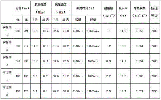 Feldspar waste material concrete and preparation method thereof