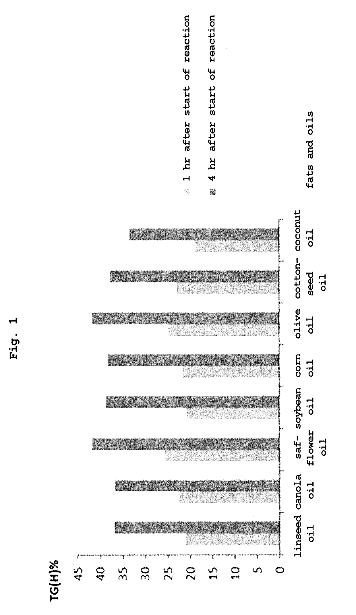 Novel triglyceride and use thereof