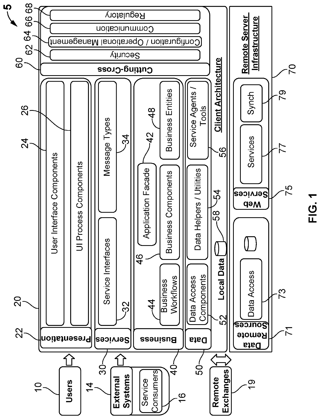 User responsive dynamic architecture