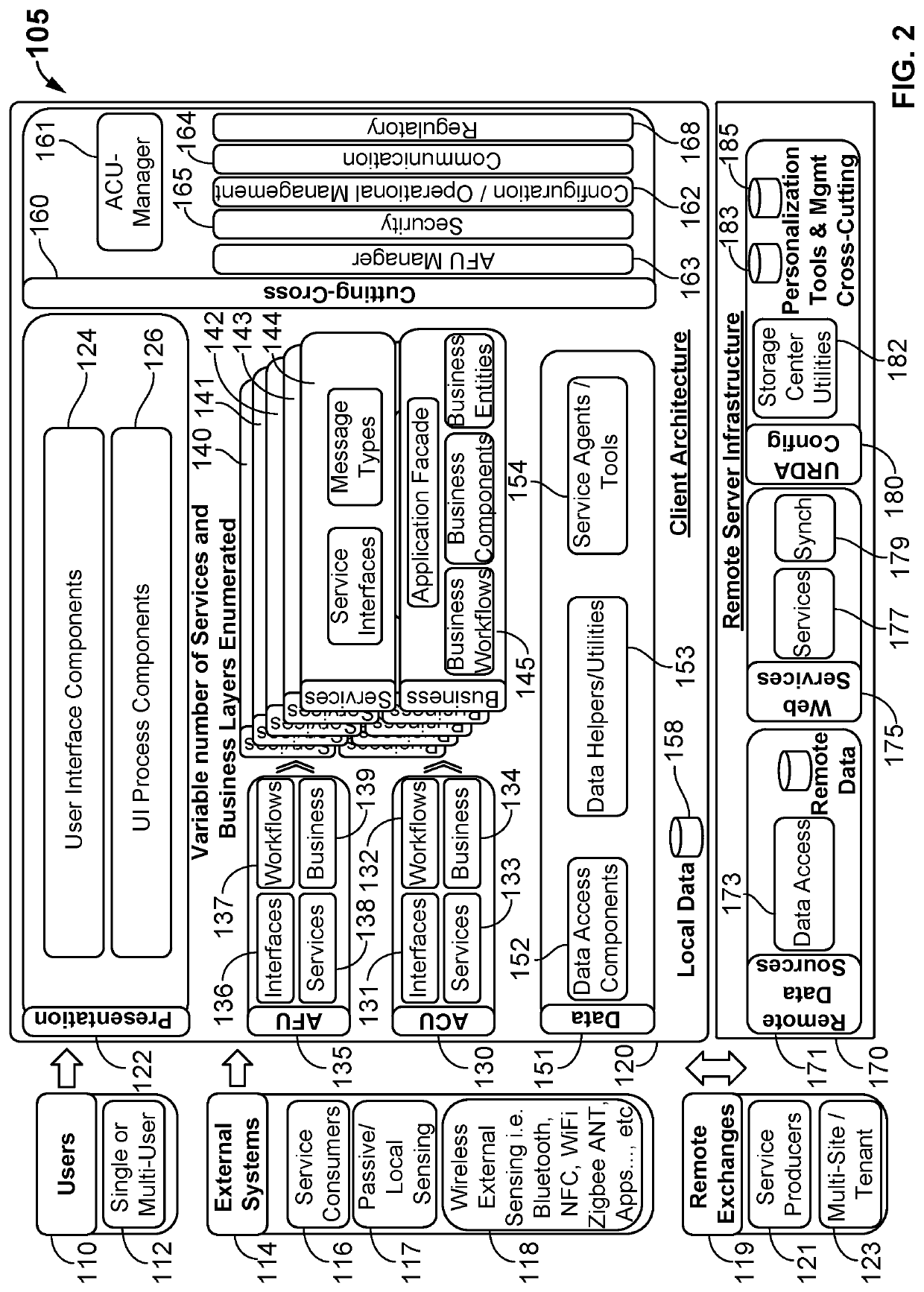 User responsive dynamic architecture