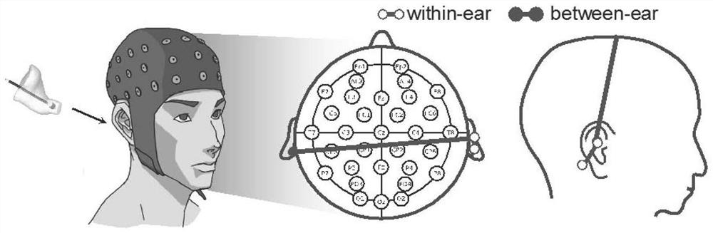 Wearable single-conduction universal in-ear electroencephalogram sensor