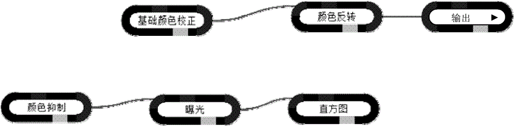 Ring diagram processing method of flowchart nodes in video special effects processing