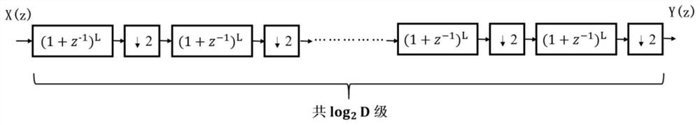 Filter with three-stage cascade structure