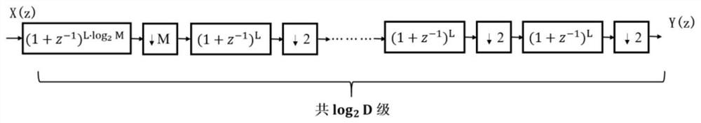 Filter with three-stage cascade structure