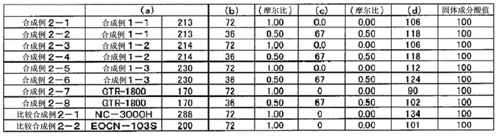 Active Energy Radiation Ray Gel-type Resin Composition, Coloring Spacer And/or Black Matrix For Display Element Using Active Energy Radiation Ray Gel-type Resin Composition